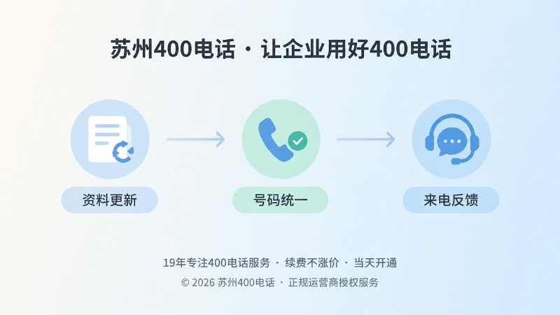 资料更新、号码统一、来电反馈三节点时间线，代表长期维护信息一致性