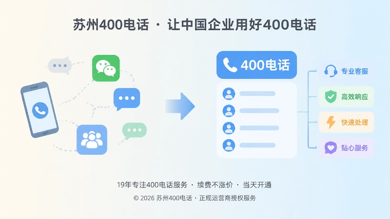 分散个人联系方式与统一400电话入口的对比示意图