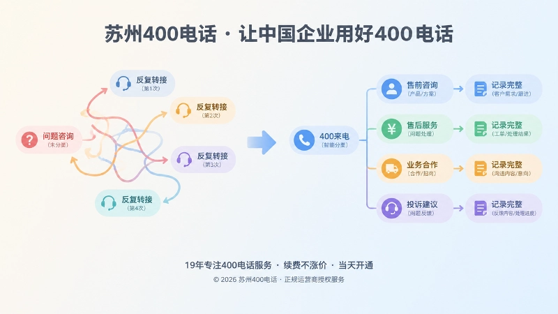 400电话错问转接与规范分类对比图