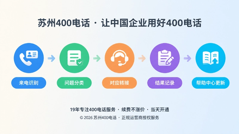 400电话帮助中心问题处理时间线图
