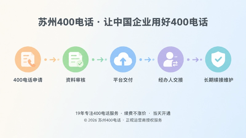 400电话套餐从申请、审核、交付到交接维护的时间线扁平化插画。