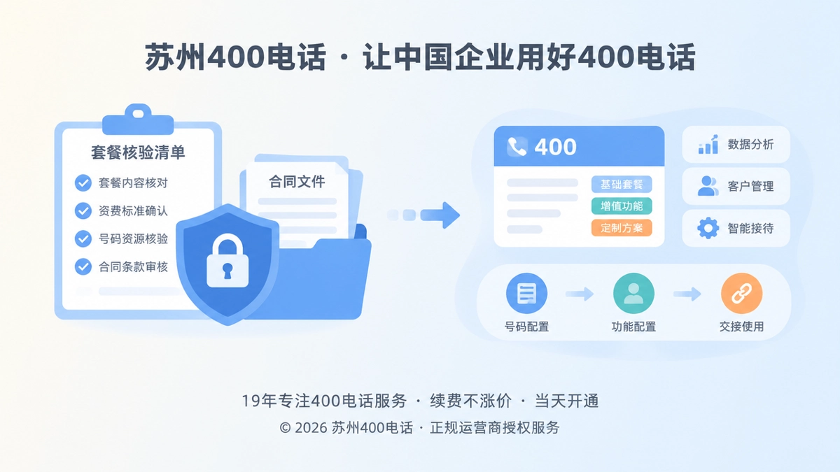 2026年苏州企业400电话套餐解析扁平化插画，左侧套餐核验清单与右侧号码交接链路并列。