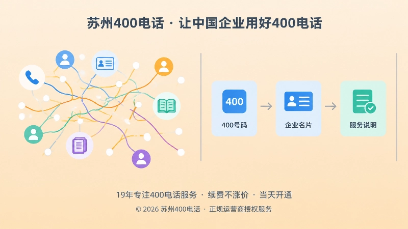 对比式扁平插画，左侧交错细线代表分散联系入口，右侧整齐直线路径代表可核验的通信资料