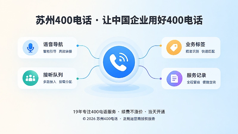 400电话来电分流到服务交付闭环的抽象场景插画