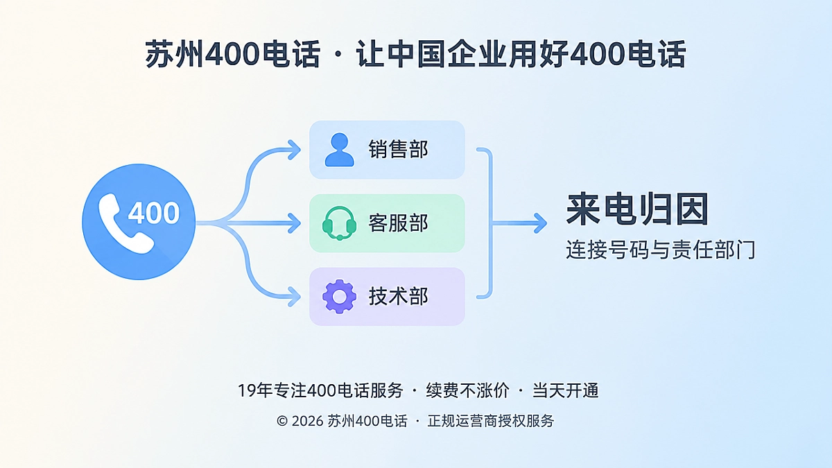 400电话来电归因连接业务责任部门的扁平化插画