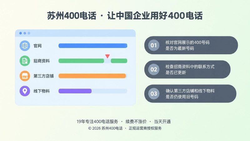 旧联系方式分散在多个渠道的示意，提示企业逐项核对号码状态
