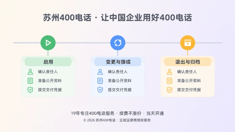 400电话启用、变更、退出三阶段时间线示意