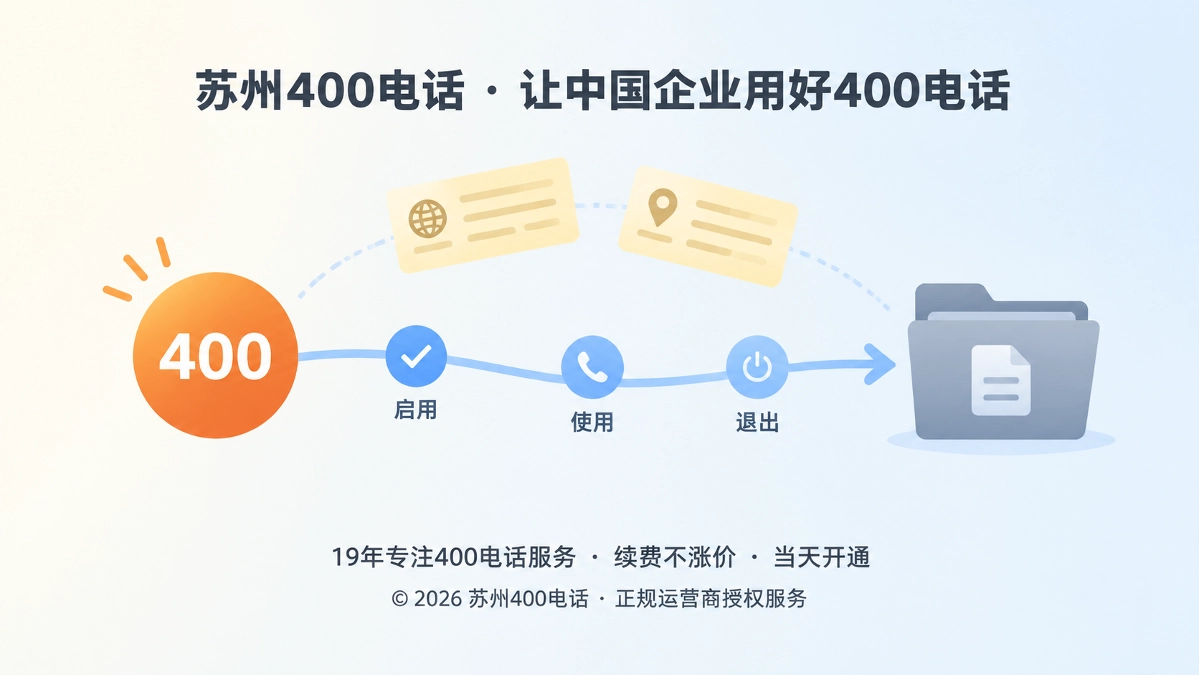 400电话生命周期管理示意图，展示号码从启用到退出的路径与归档资料