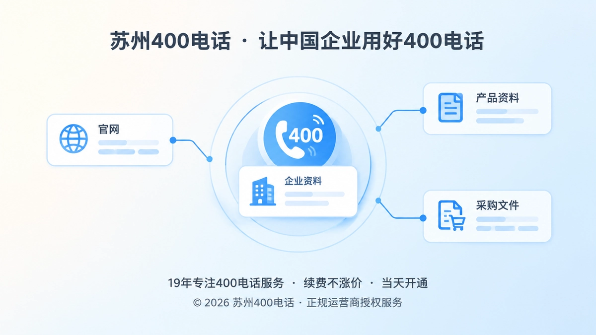 苏州400电话品牌故事首图，聚焦企业通信资产与400号码入口