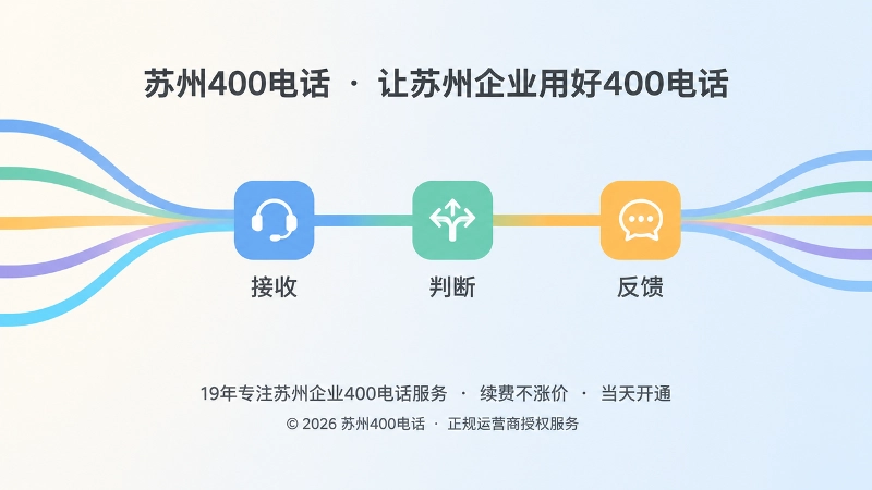 苏州400电话服务边界长期维护的抽象流程插画