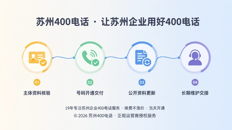 苏州400电话从主体核验到长期维护的时间线扁平化示意图