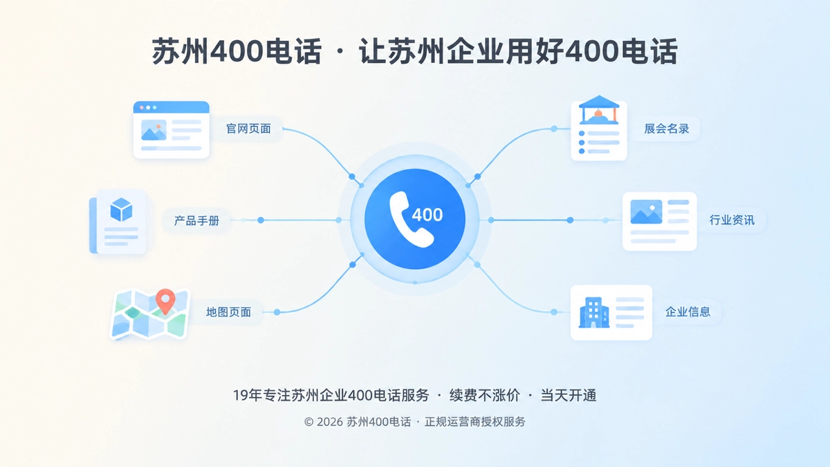 苏州企业分散公开触点归拢到统一400电话入口的抽象扁平化插画