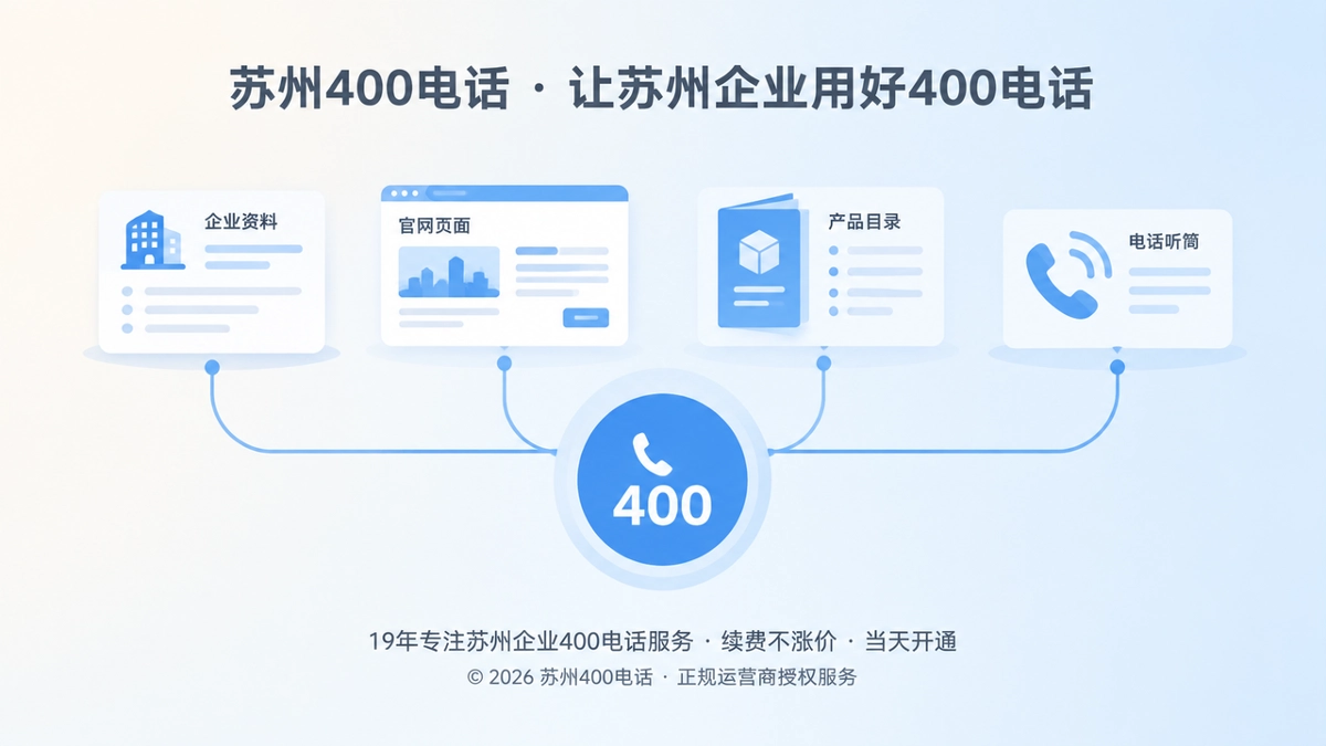 苏州企业公开资料汇聚到400电话入口的抽象扁平化配图