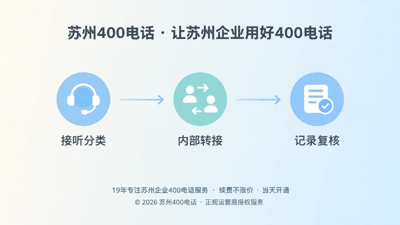 苏州400电话申请后的接听分类与转接时间线