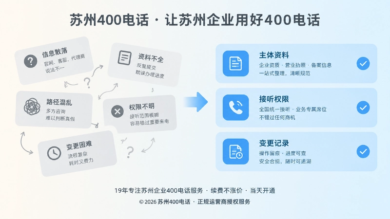 苏州400电话办理误区与正规交付对比图