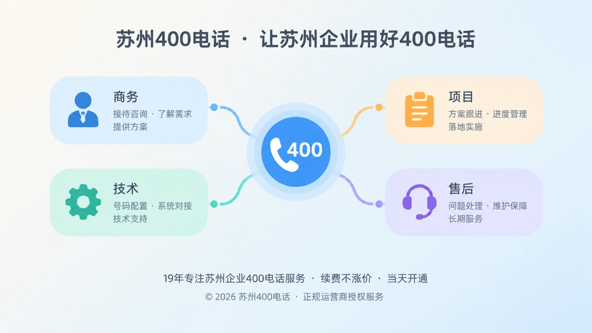 苏州企业400电话询价分流与跨部门协作示意图