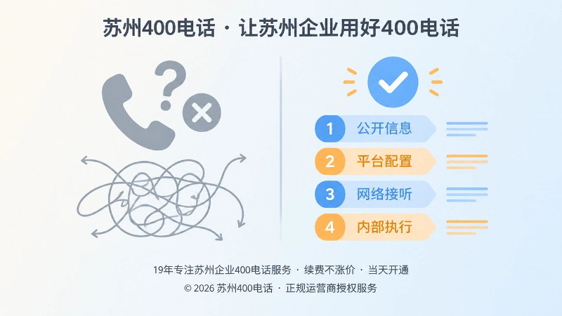 苏州企业400电话漏接排查前后状态对比示意图