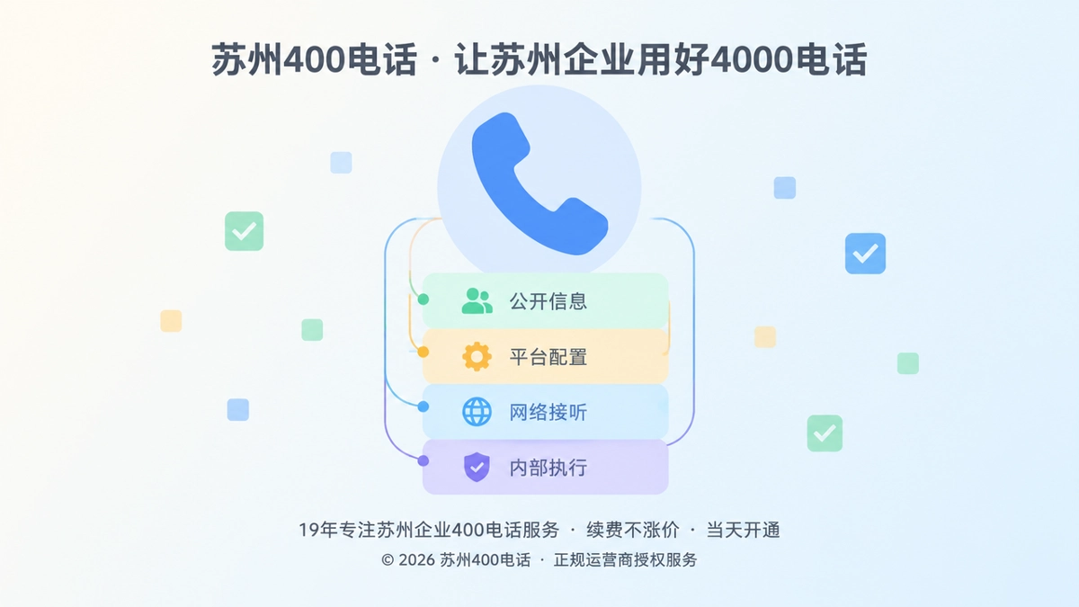 苏州400电话通信问题分层归因聚焦示意图